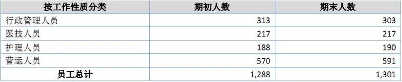 重庆艺星医美整形口碑怎么样,艺星医美深度解析