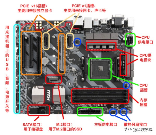 装机必看cpu如何选,装机必看之显卡篇
