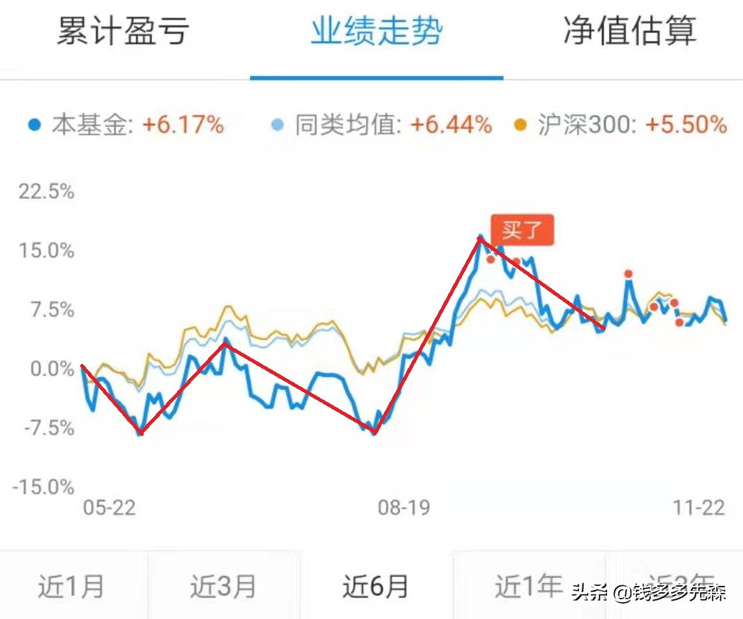 怎么玩懂基金股票理财,股票基金理财怎么操作经验分享