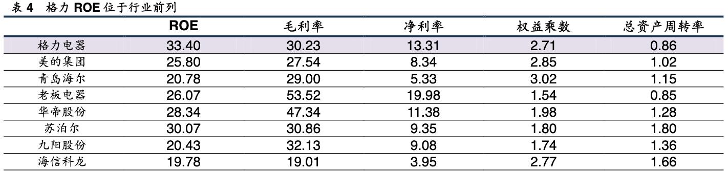 格力电器发展能力分析,格力电器企业分析