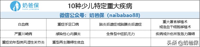 信泰完美人生守护典藏版,信泰完美人生守护尊享版