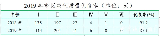 宁波水质问题,浙江宁波水质