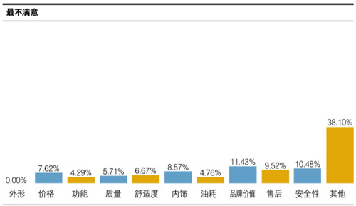 吉利全球鹰gc7obd激活问题,吉利全球鹰gc7调节大灯高度