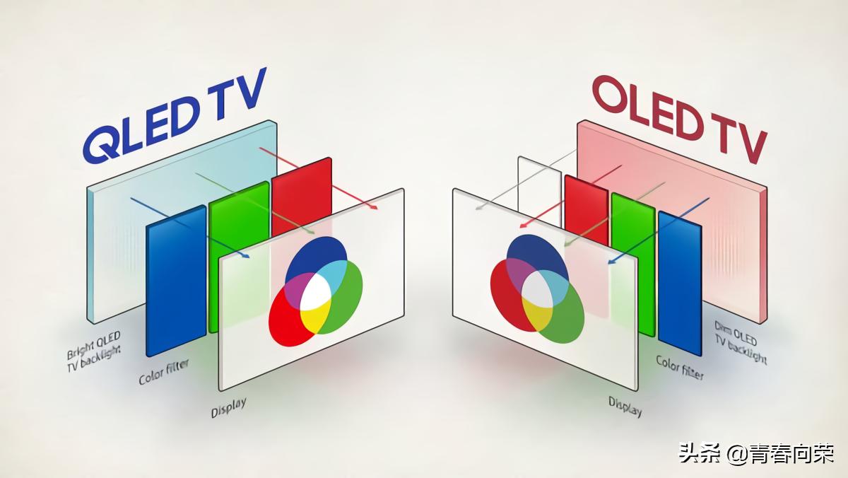 电脑显示器选购注意事项及要求,选购电脑显示器有哪些注意事项