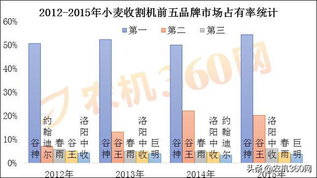 小型收割机小麦老式,小麦收割机最新