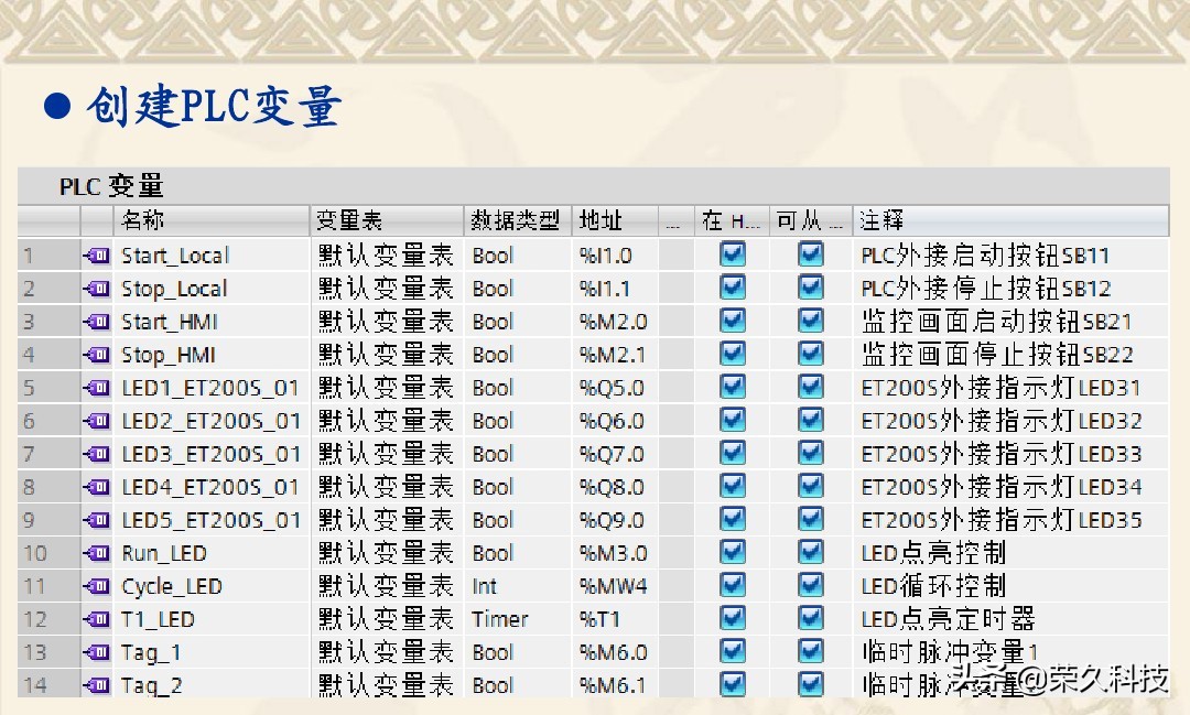 博途plc编程从零开始学,怎样建立自己的plc博途编程模板