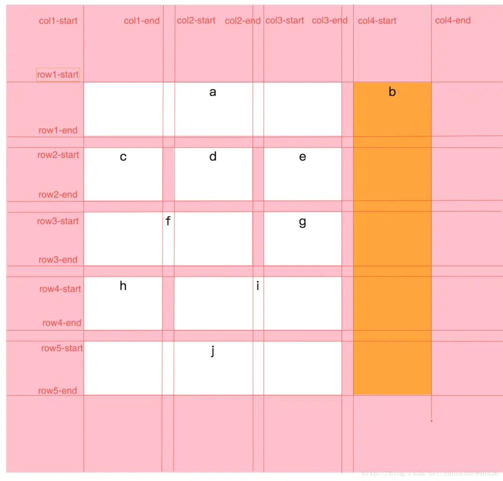 css布局详细图解,css布局教学设计如何撰写