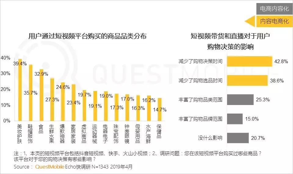 内容电商分析和总结,内容电商可行性分析