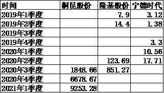 011121广发兴诚混合a基金,011121广发兴诚今天估值