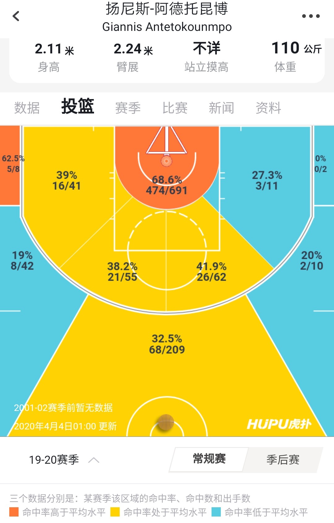 字母哥从草根逆袭王者之路,字母哥人生经历