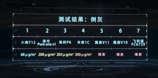 家用吸尘器十大排名戴森宠物版,吸尘器推荐家用戴森v7