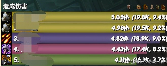 魔兽世界pvepvp装备区别,魔兽世界pve和pvp的区别