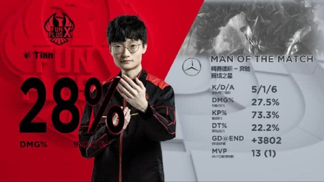 lpl半决赛赢了吗,lpl半决赛击杀时刻