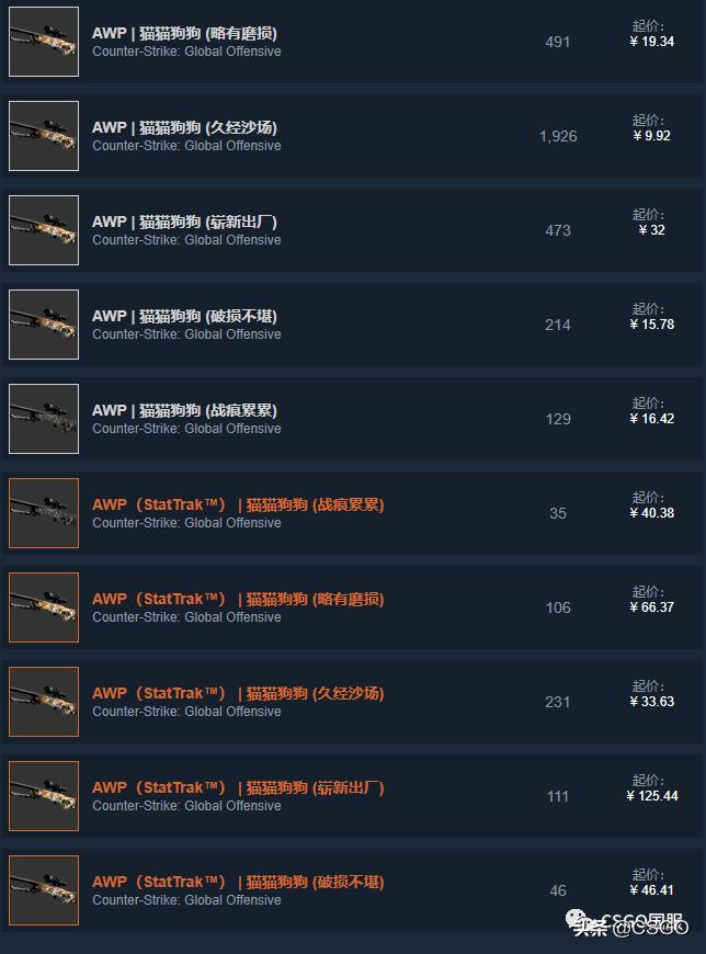 「CSGO皮肤控」第67期：便宜也好看！廉价黄色系