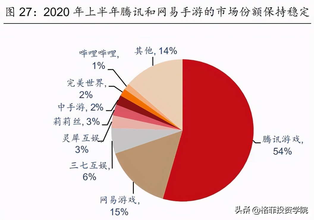 网易投资,网易投资游戏开发商