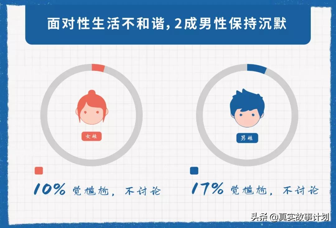 当代男女生现状,当代年轻人男女生的现状