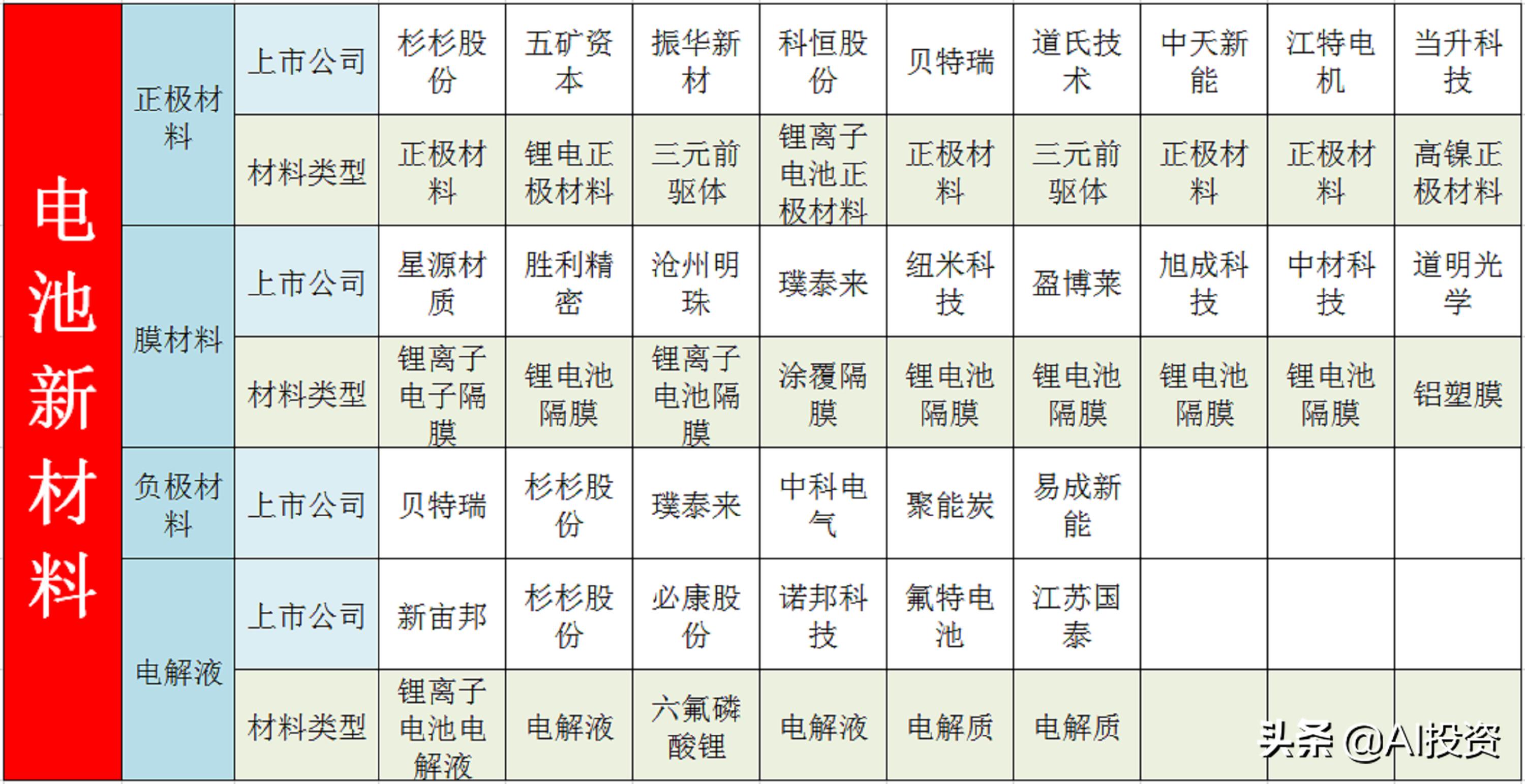 高科技新材料股票,高科技材料应用股票