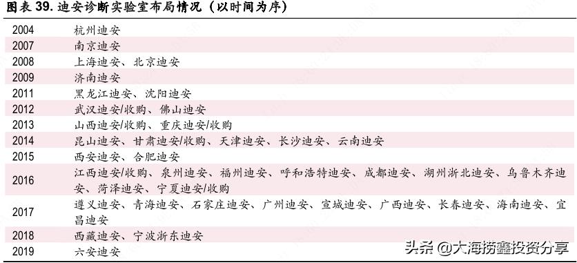 迪安诊断后市机会,迪安诊断大牛股