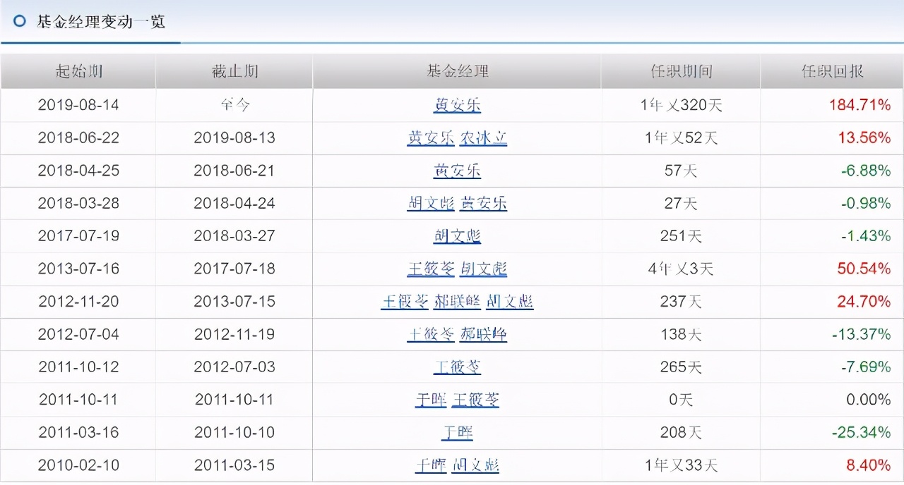 《这个基金值不值得买》之24：481010工银瑞信中小盘成长混合基金