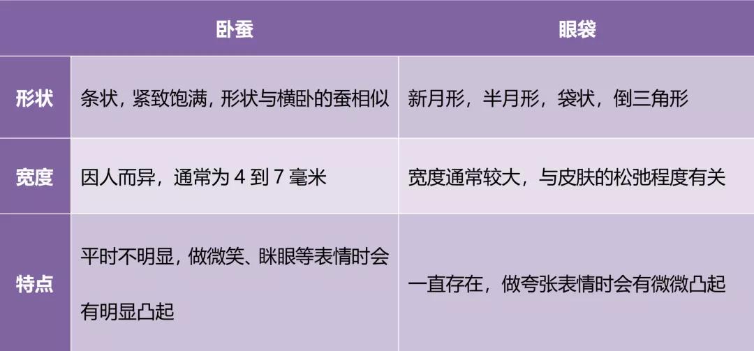 你的黑眼圈是怎么治好的,黑眼圈就是如此熬来的