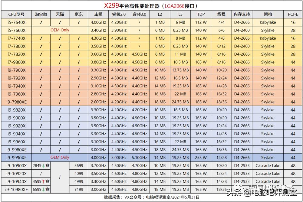近三个月装机行情,2022年10月装机走向与推荐