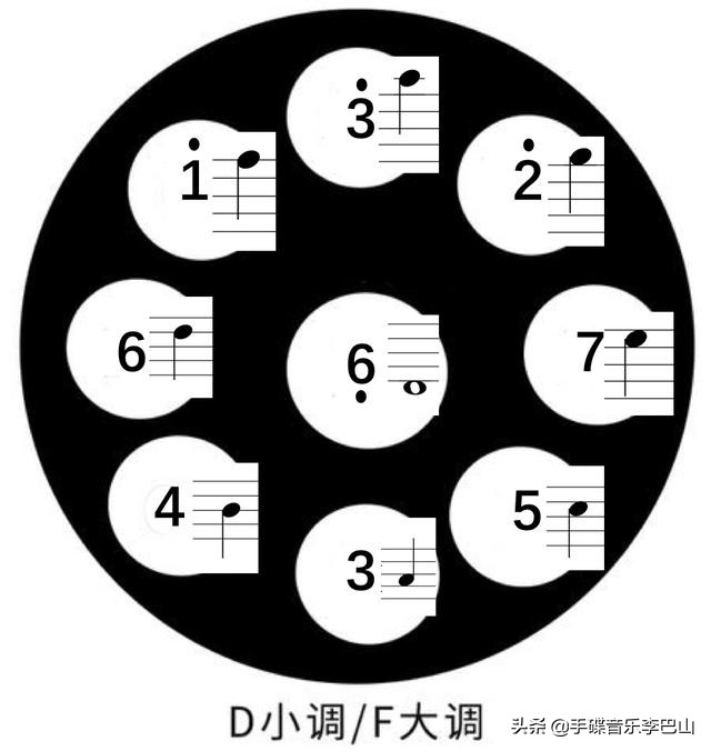 手碟handpan教程,手碟入门基础知识