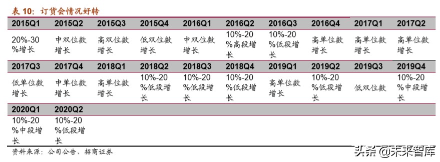 体育用品龙头企业,体育用品行业最新报告
