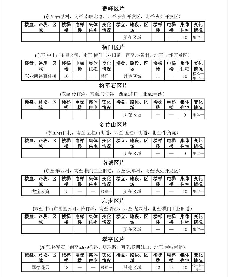 中山租房价格一览表最新,中山市区房租一个月多少钱