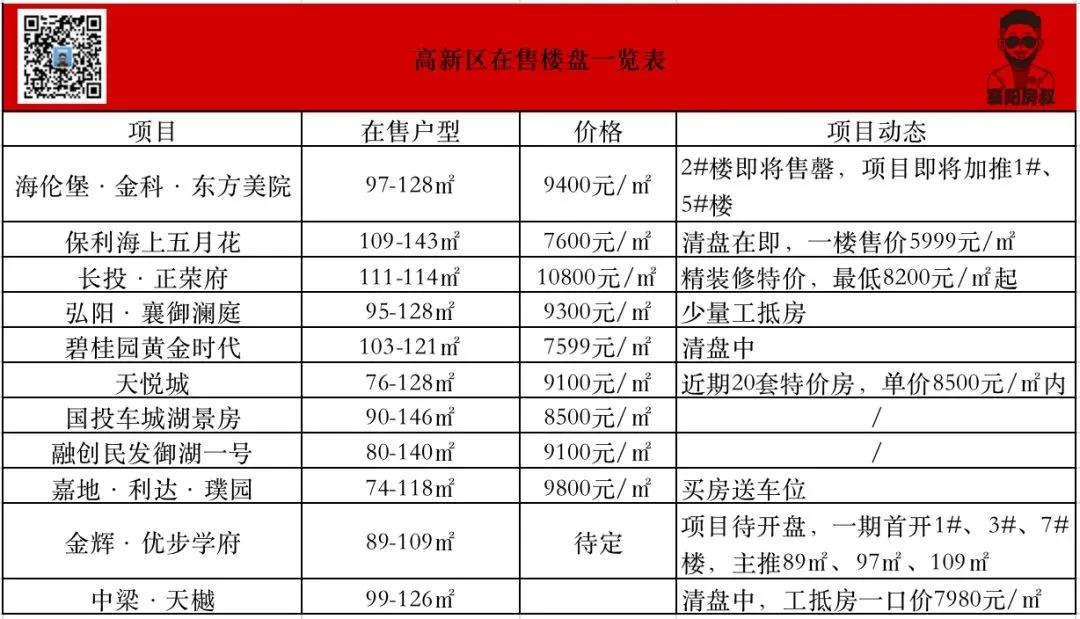 高新王炸地块,高新艾溪湖王炸地块