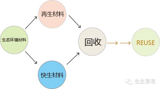 微景观材料的作用,微景观生态材料