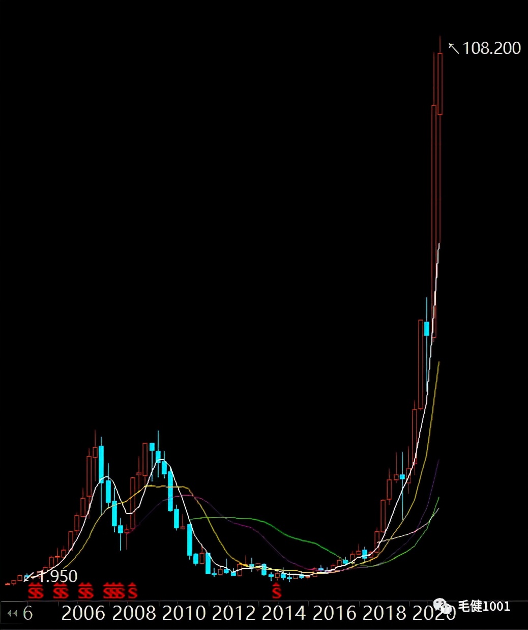中国运动鞋服市场面临的挑战,王子与平民