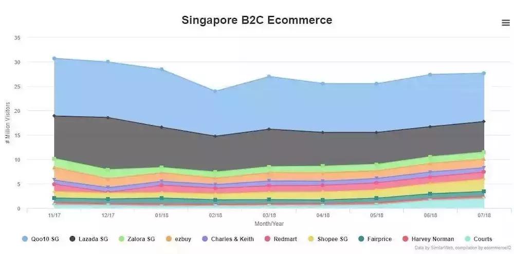 东南亚电商头部商家有哪些,东南亚电商平台发展现状