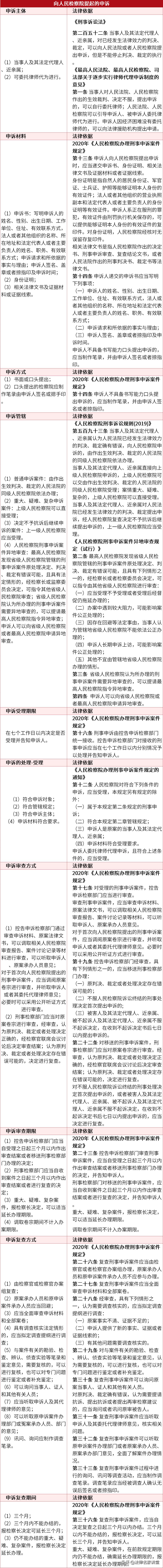 律师刑事控告书,刑事申诉规定讲解