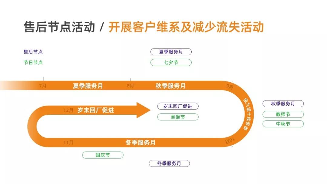 ppt如何画技术路线图,如何用ppt画出好看的流程图