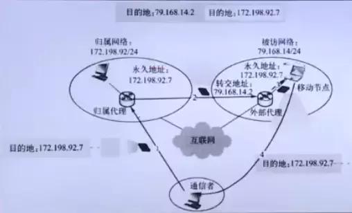 计算机网络原理梳理丨无线与移动网络