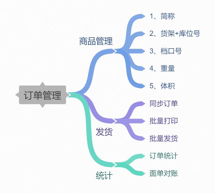 淘宝订单管理软件哪个好,淘宝卖家可以关闭已付款订单吗