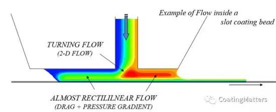锂电池涂布问题解决方案,锂电池涂布工艺技术介绍