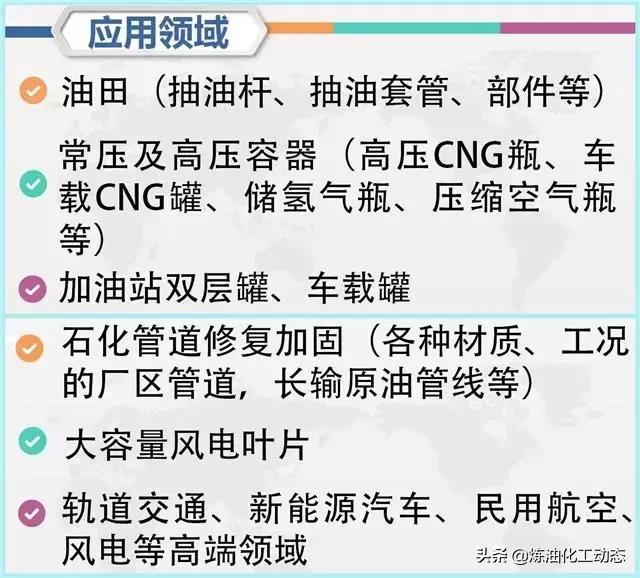 中石化碳纤维销售,中石化碳纤维生产厂家