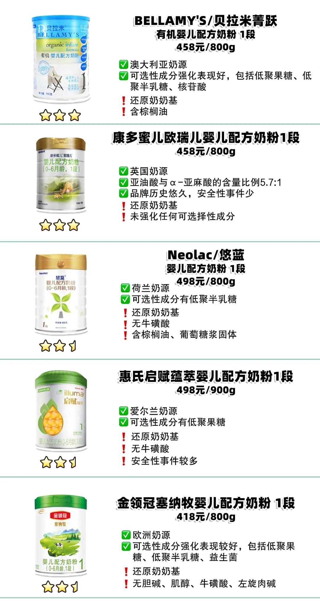 1段奶粉性价比推荐榜,1段奶粉测评排行榜最新