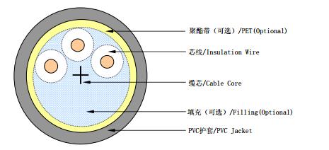 上市电缆厂家,高端特种电缆上市公司