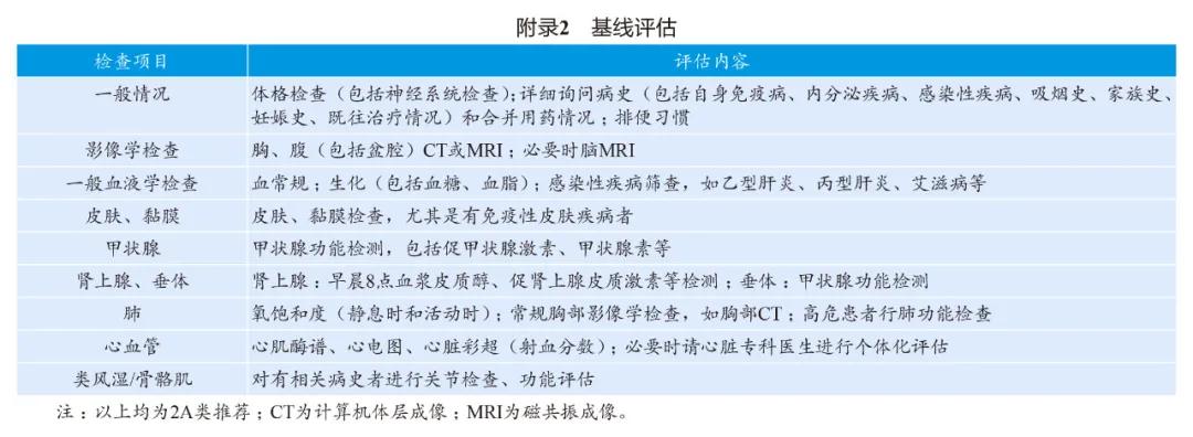 妇科肿瘤免疫组化解读,妇产科肿瘤免疫标志物