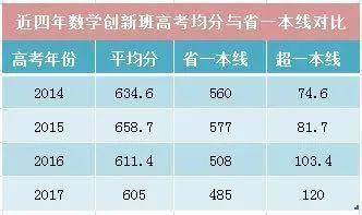 这所大学城里的高中,到底有多牛?