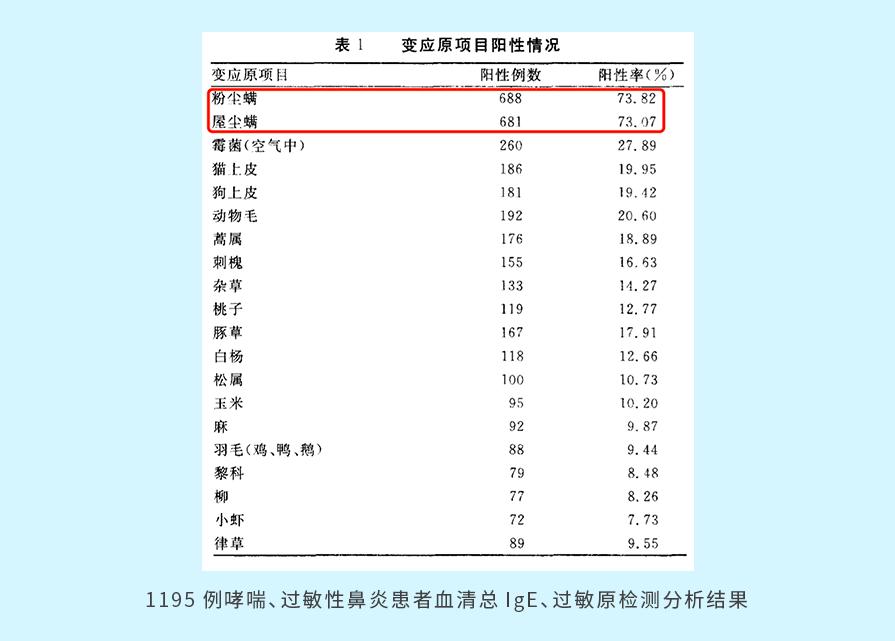 对螨虫和尘螨过敏怎么回事,尘螨过敏和被螨虫叮咬一样吗