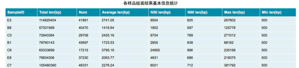 肠道菌群宏基因组,肠道微生物宏基因组检测有必要吗