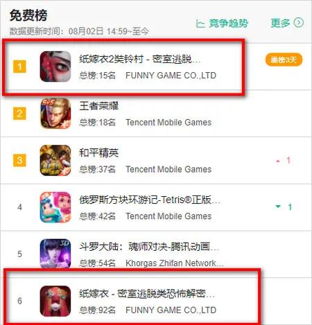 纸嫁衣2推广,纸嫁衣2好用吗