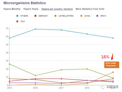 审稿周期快的材料类sci期刊,审稿周期快的期刊影响因子6分