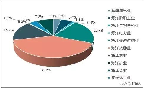 中国海军70周年丨海洋产业结构升级,拓展湾区蓝色经济空间