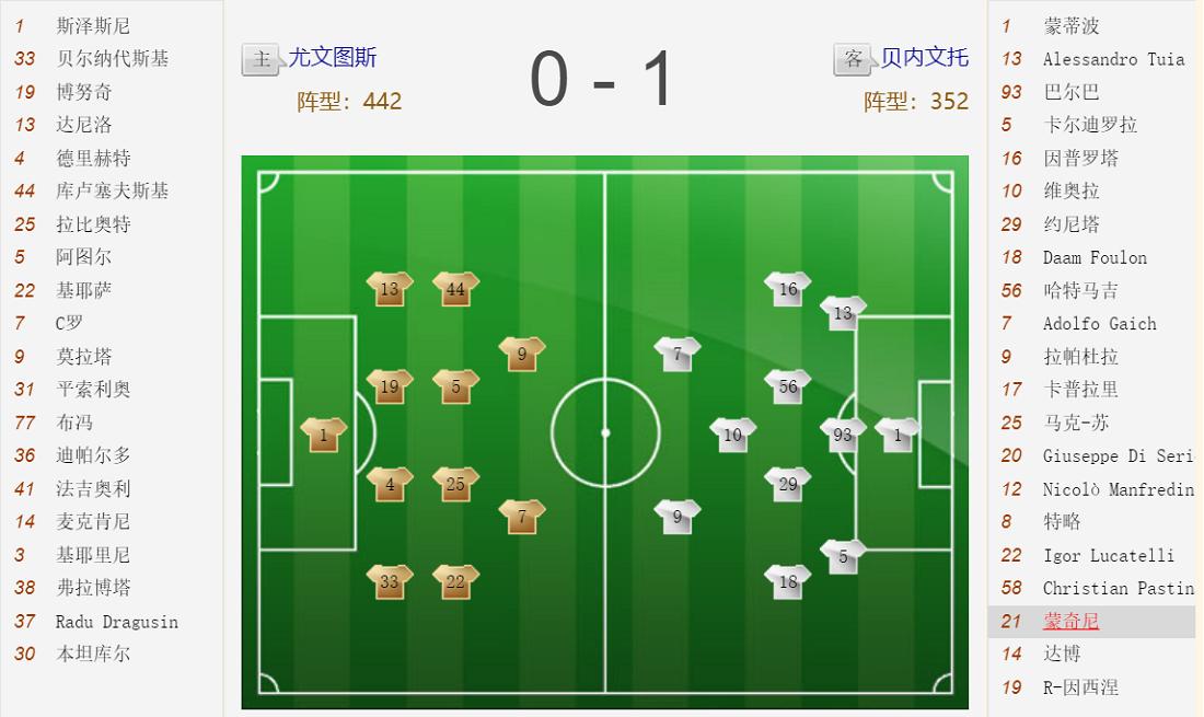 足球战术阵型左右边锋,瓜迪奥拉拜仁战术阵型