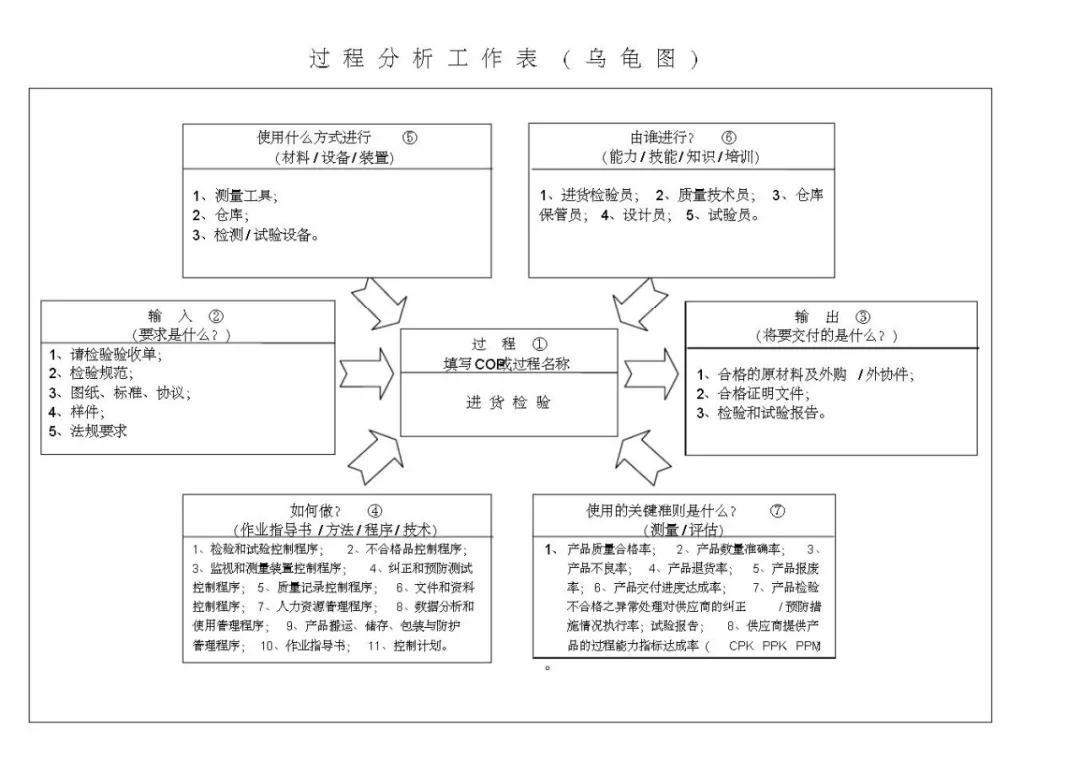 vda6.3基础知识考试题,vda6.3考试攻略