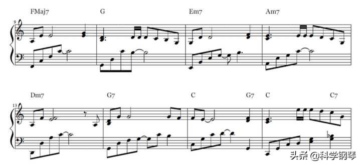 少儿钢琴左右手合奏教学,钢琴左右手节奏不同怎么合奏